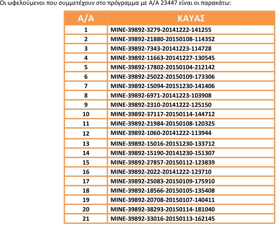 20141222-125150 10 ΜΙΝΕ- 39892-37117- 20150114-144712 11 ΜΙΝΕ- 39892-21984- 20150108-120325 12 ΜΙΝΕ- 39892-100- 20141222-113944 13 ΜΙΝΕ- 39892-1501- 20151230-133712 14 MINE- 39892-15190-