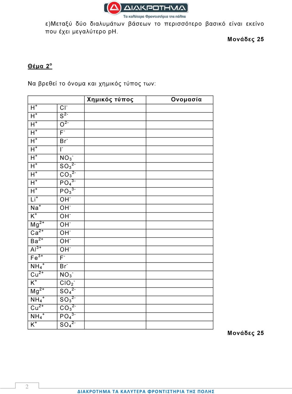 SO 3 Η + 2- CO 3 Η + 3- PO 4 Η + 3- PO 3 Li + OH - Na + OH - K + OH - Mg 2+ OH - Ca 2+ OH - Ba 2+ OH - Al 3+ OH - Fe 3+ F - + NH 4 Br