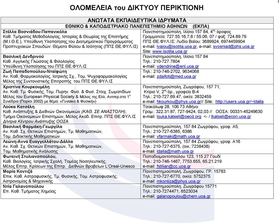 ΙΣ) Βασιλική Δενδρινού Καθ. Αγγλικής Γλώσσας & Φιλολογίας Υπεύθυνη Υλοποίησης του ΠΠΣ ΘΕ.ΦΥΛ.ΙΣ Ζωή Παπαδοπούλου-Νταϊφώτη Αν. Καθ. Φαρμακολογίας, Ιατρικής Σχ., Τομ.