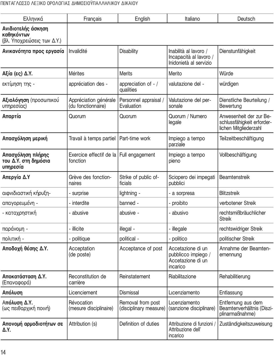 fonctionnaire) Personnel appraisal / Evaluation Valutazione del per sonale Απαρτία Quorum Quorum Quorum / Numero legale Απασχόληση μερική Travail à temps partiel Part time work Impiego a tempo