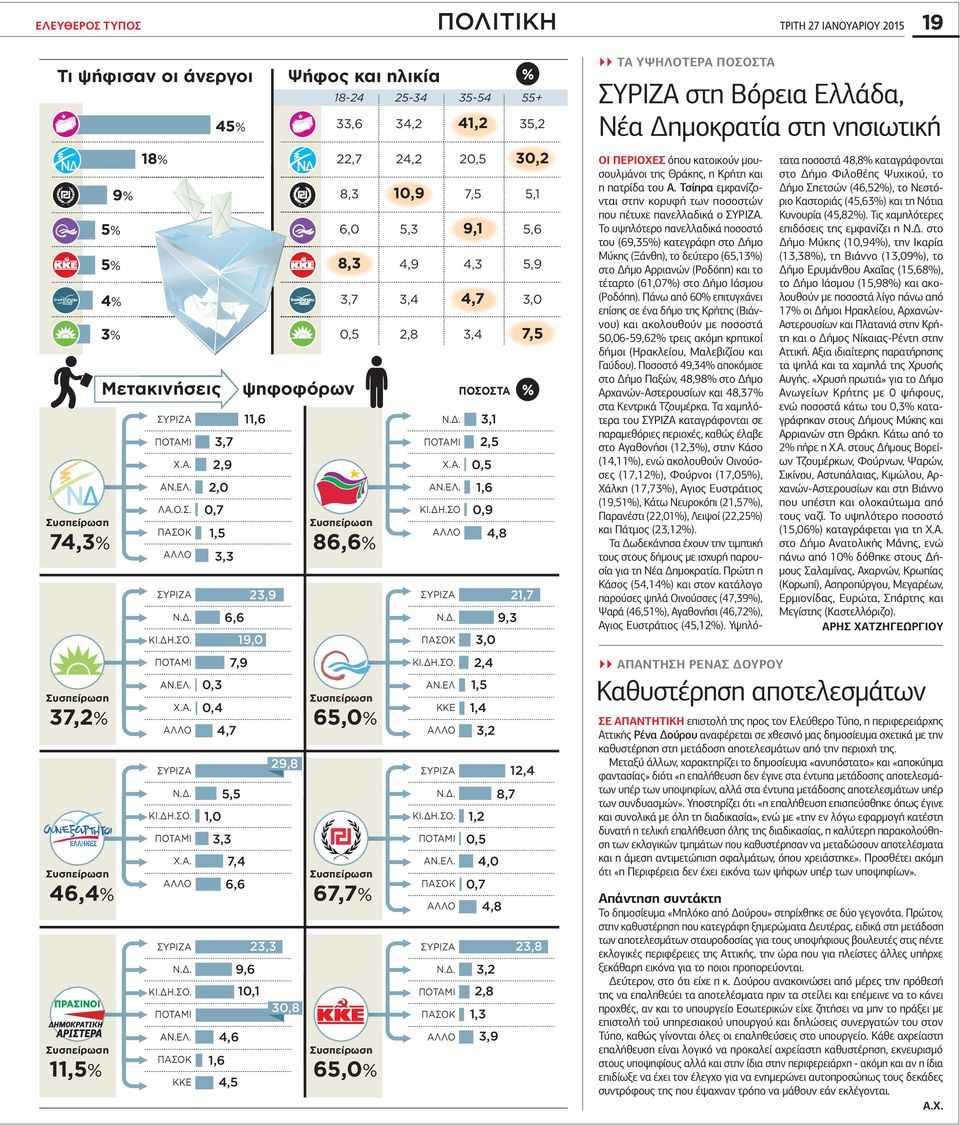 ΔΗ.ΣΟ. ΠΟΤΑΜΙ ΑΝ.ΕΛ.