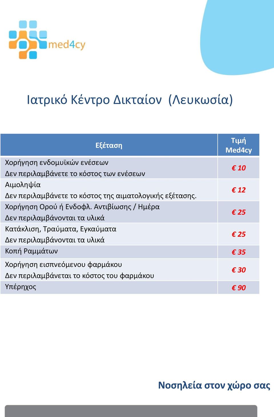 Αντιβίωσης / Ημέρα Δεν περιλαμβάνονται τα υλικά 25 Κατάκλιση, Τραύματα, Εγκαύματα Δεν περιλαμβάνονται