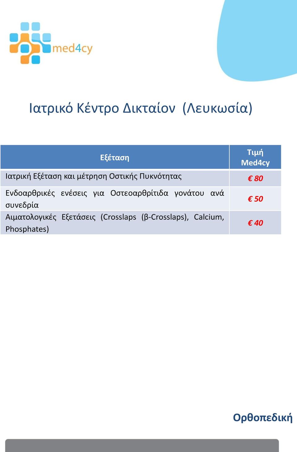 ανά συνεδρία Αιματολογικές Εξετάσεις (Crosslaps