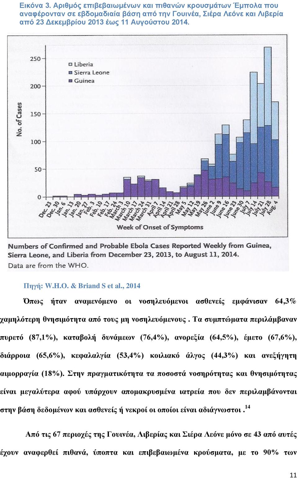 Τα συμπτώματα περιλάμβαναν πυρετό (87,1%), καταβολή δυνάμεων (76,4%), ανορεξία (64,5%), έμετο (67,6%), διάρροια (65,6%), κεφαλαλγία (53,4%) κοιλιακό άλγος (44,3%) και ανεξήγητη αιμορραγία (18%).