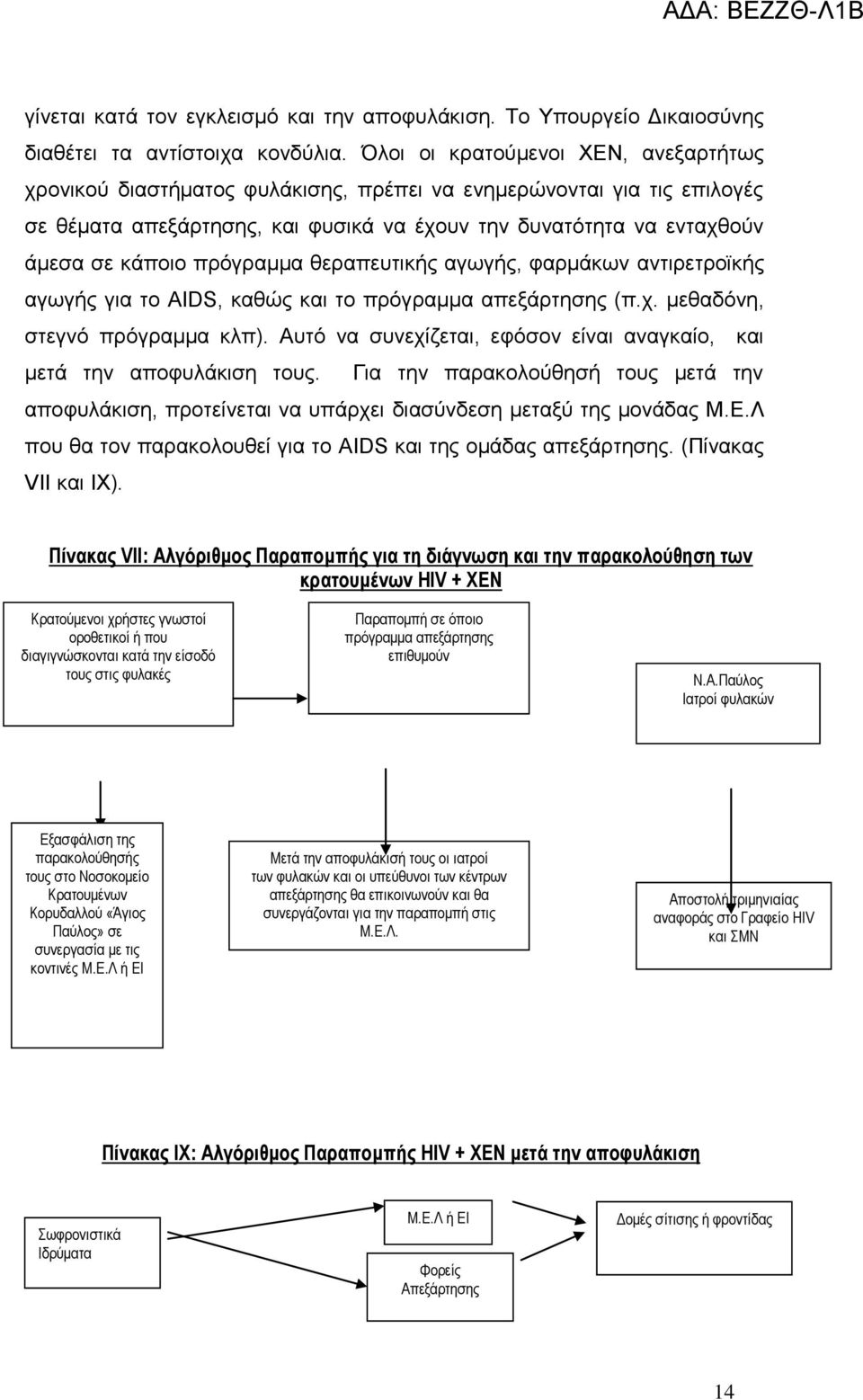 πρόγραμμα θεραπευτικής αγωγής, φαρμάκων αντιρετροϊκής αγωγής για το AIDS, καθώς και το πρόγραμμα απεξάρτησης (π.χ. μεθαδόνη, στεγνό πρόγραμμα κλπ).