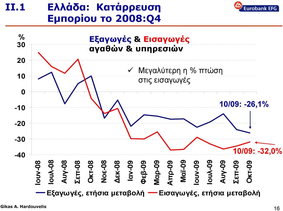 Ιουν-8 Ιουλ-8 Αυγ-8 Σεπ-8 Οκτ-8 Νοε-8 Δεκ-8 Ιαν-9 Φεβ-9 Μαρ-9 Απρ-9 Μαϊ-9