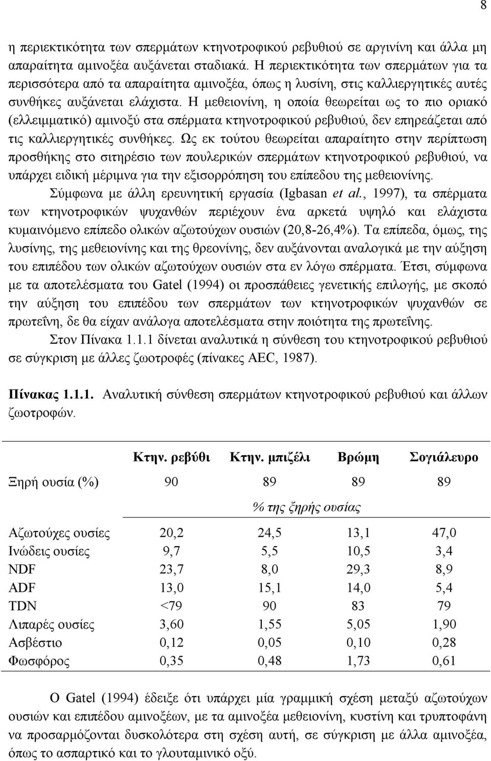 Η μεθειονίνη, η οποία θεωρείται ως το πιο οριακό (ελλειμματικό) αμινοξύ στα σπέρματα κτηνοτροφικού ρεβυθιού, δεν επηρεάζεται από τις καλλιεργητικές συνθήκες.