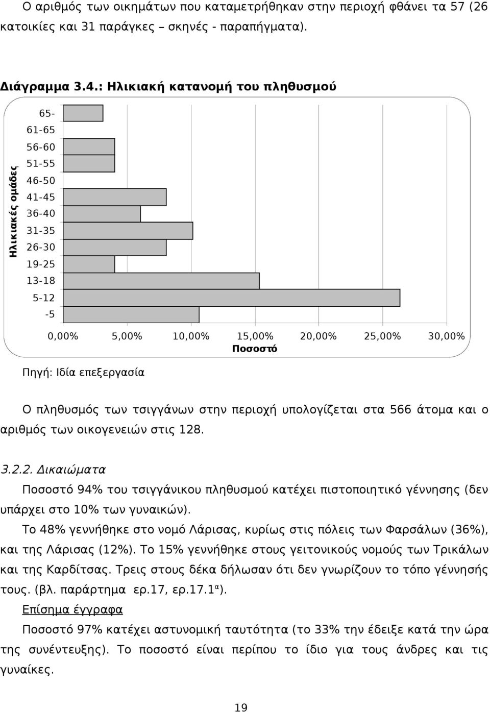 Ο πληθυσμός των τσιγγάνων στην περιοχή υπολογίζεται στα 566 άτομα και ο αριθμός των οικογενειών στις 128