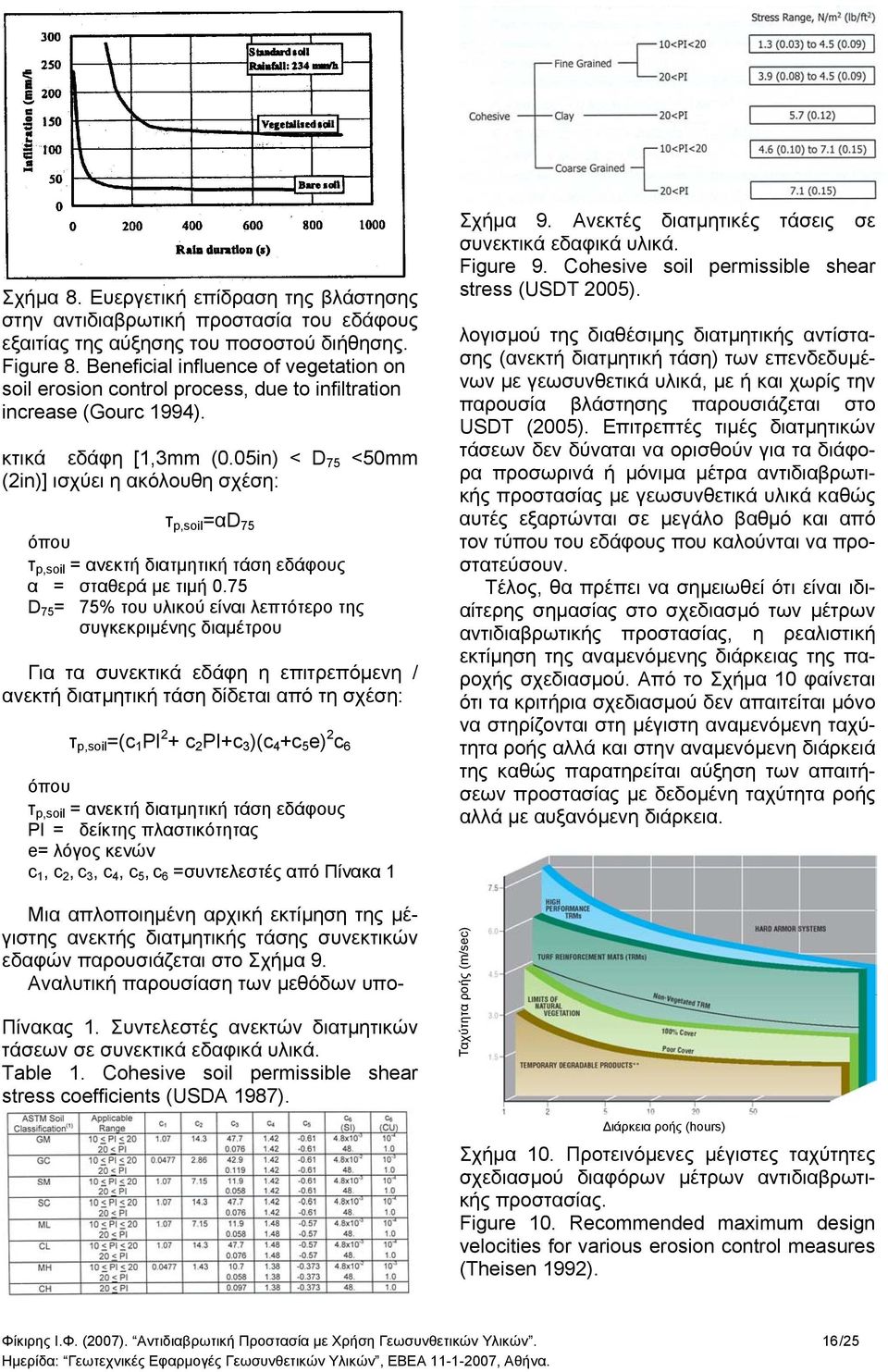 05in) < D 75 <50mm (2in)] ισχύει η ακόλουθη σχέση: τ p,soil =αd 75 όπου τ p,soil = ανεκτή διατµητική τάση εδάφους α = σταθερά µε τιµή 0.