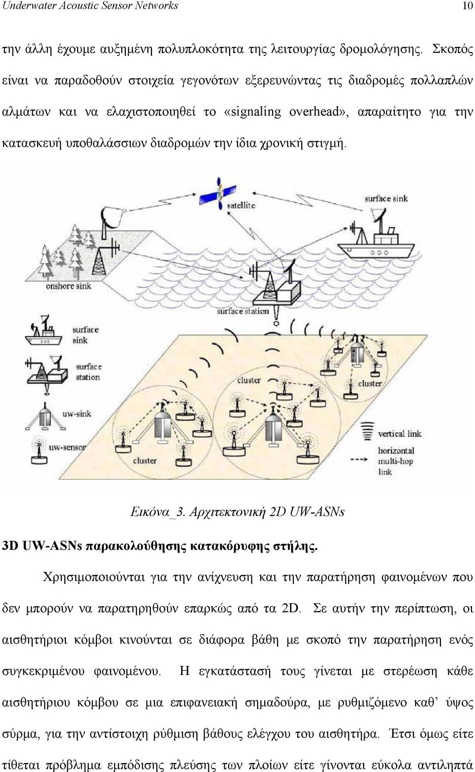 χρονική στιγμή. Εικόνα_3. Αρχιτεκτονική 2D UW-ASNs 3D UW-ASNs παρακολούθησης κατακόρυφης στήλης.