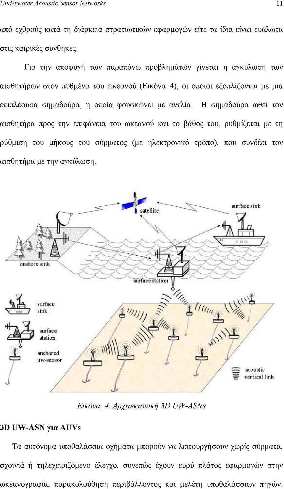 Η σημαδούρα ωθεί τον αισθητήρα προς την επιφάνεια του ωκεανού και το βάθος του, ρυθμίζεται με τη ρύθμιση του μήκους του σύρματος (με ηλεκτρονικό τρόπο), που συνδέει τον αισθητήρα με την αγκύλωση.