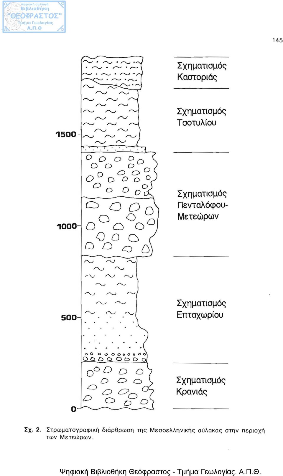 OODOODDo Ο 000 ο Ο D Ο ο Σχηματισμός 000 Κρανιός D Ο 0 0 Ιχ. 2.