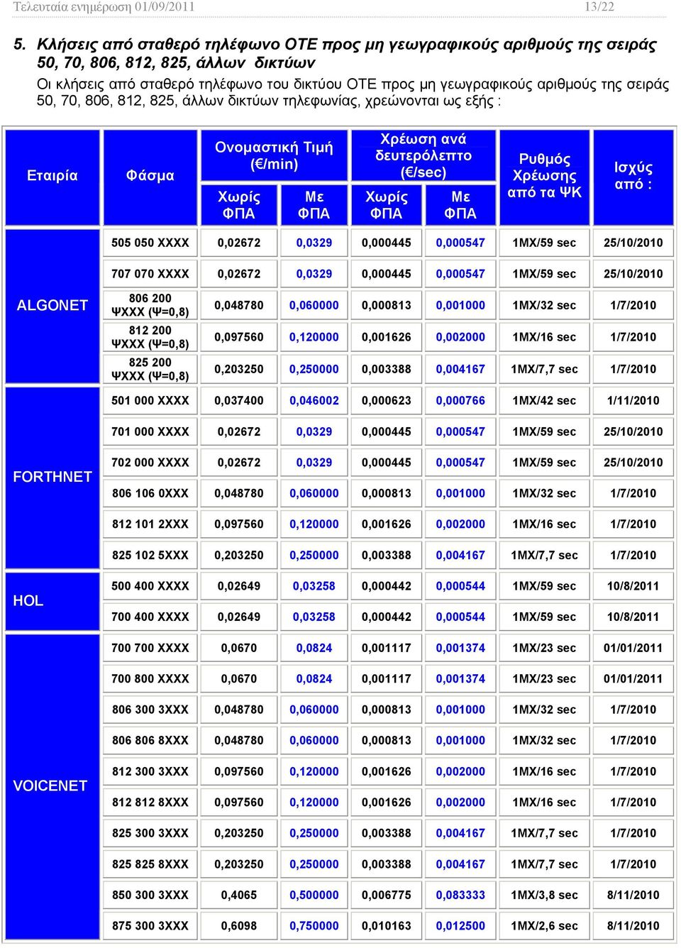 50, 70, 806, 812, 825, άλλων δικτύων τηλεφωνίας, χρεώνονται ως εξής : Φάσμα Ονομαστική Τιμή ( /min) Με Xρέωση ανά δευτερόλεπτο ( /) Με Ισχύς από : 505 050 XXXX 0,02672 0,0329 0,000445 0,000547 1ΜΧ/59