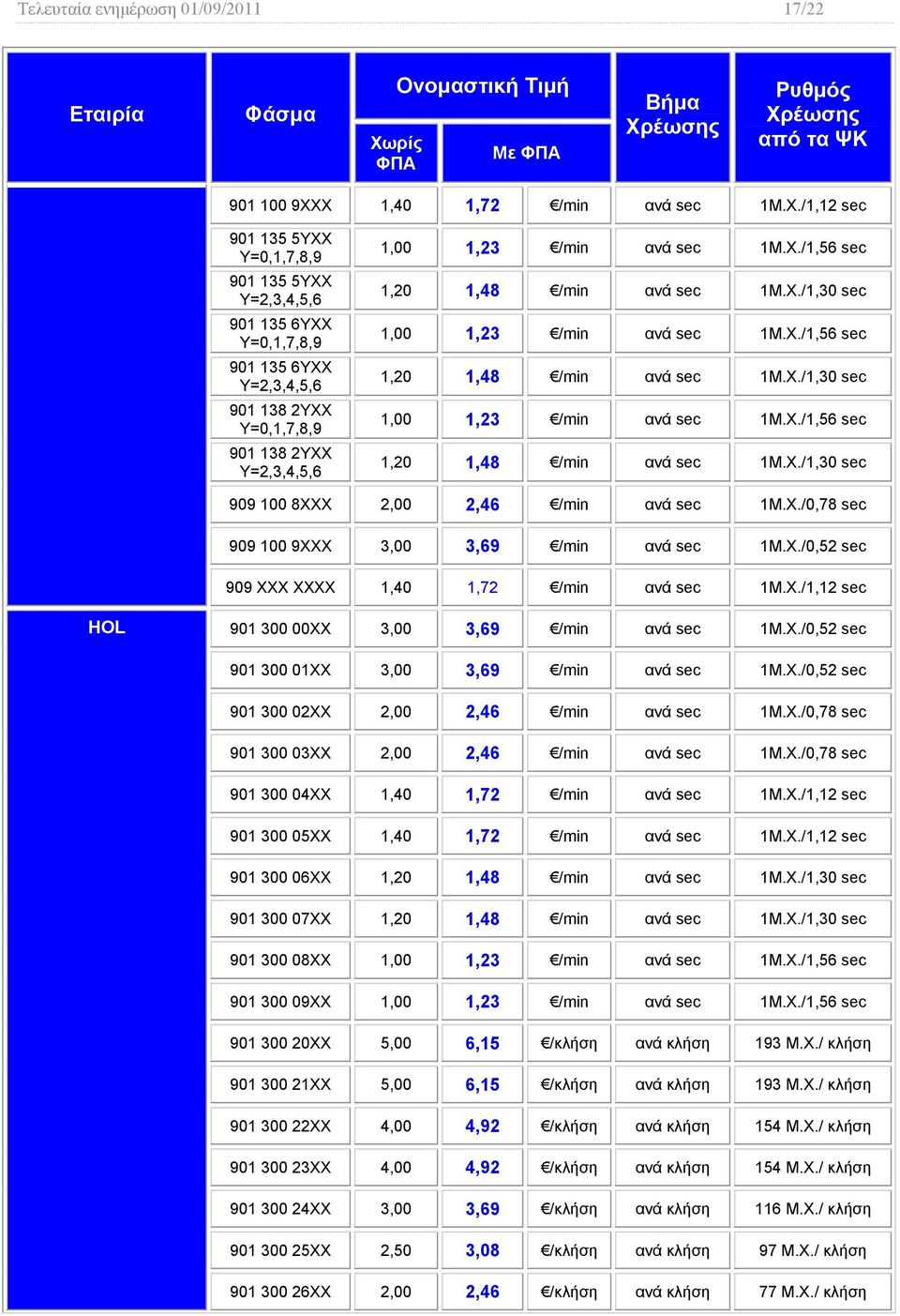 X./1,56 1,20 1,48 /min ανά 1M.X./1,30 1,00 1,23 /min ανά 1M.X./1,56 1,20 1,48 /min ανά 1M.X./1,30 1,00 1,23 /min ανά 1M.X./1,56 1,20 1,48 /min ανά 1M.X./1,30 909 100 8XXX 2,00 2,46 /min ανά 1M.X./0,78 909 100 9XXX 3,00 3,69 /min ανά 1M.