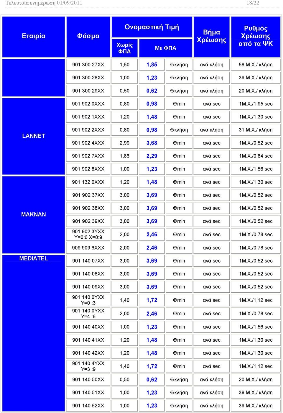 X./0,84 901 902 8XXX 1,00 1,23 /min ανά 1M.X./1,56 901 132 0XXX 1,20 1,48 /min ανά 1M.X./1,30 901 902 37XX 3,00 3,69 /min ανά 1M.X./0,52 MAKNAN 901 902 38XX 3,00 3,69 /min ανά 1M.X./0,52 901 902 39XX 3,00 3,69 /min ανά 1M.