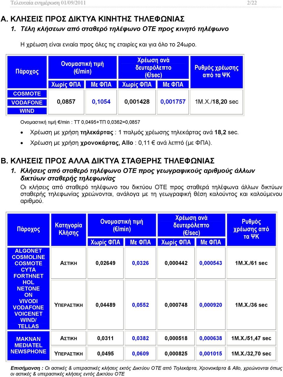 Πάροχος COSMOTE VODAFONE WIND Ονομαστική τιμή ( /min) Χρέωση ανά δευτερόλεπτο ( /) Με Με χρέωσης 0,0857 0,1054 0,001428 0,001757 1M.X.
