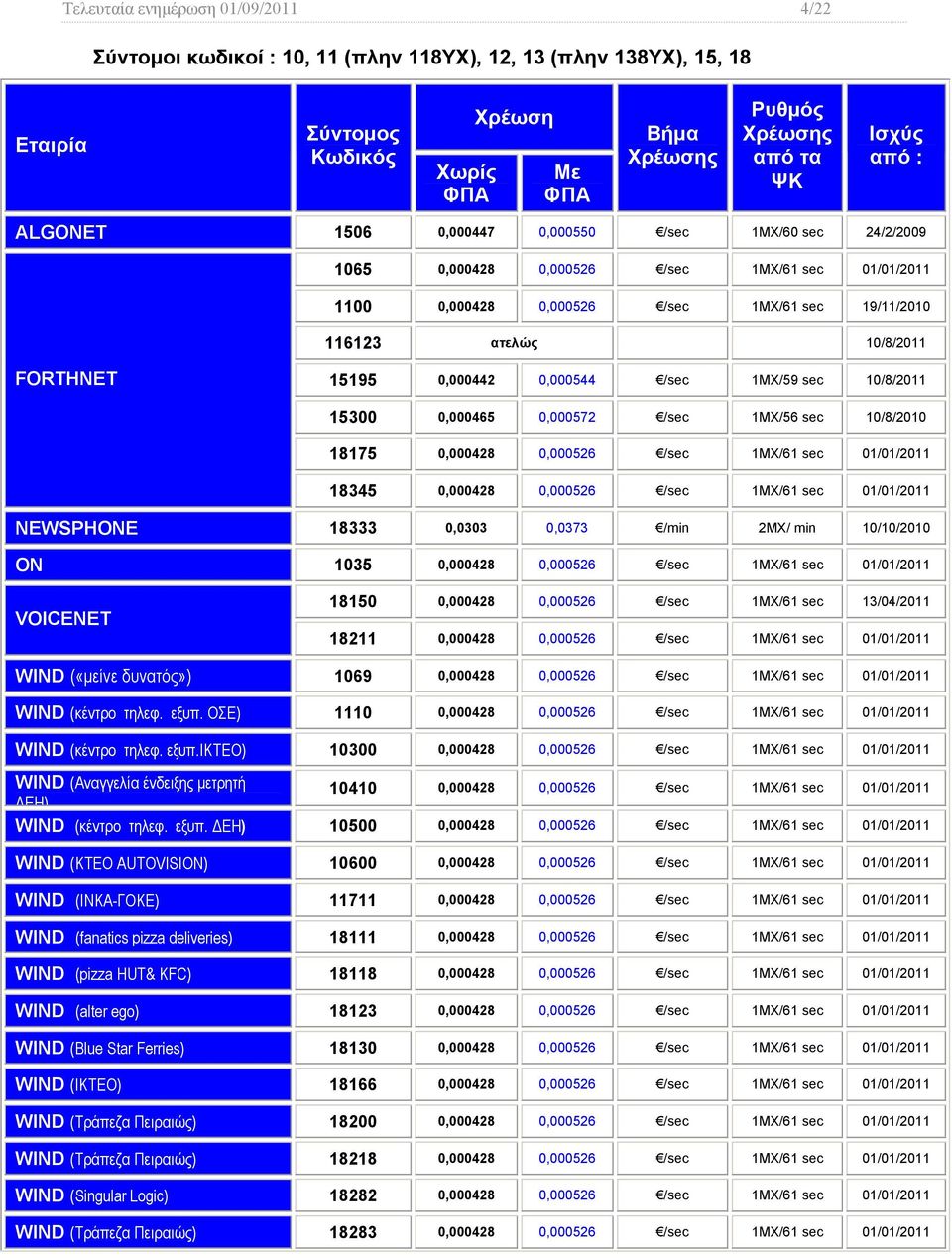 1ΜΧ/56 10/8/2010 18175 0,000428 0,000526 / 1ΜΧ/61 01/01/2011 18345 0,000428 0,000526 / 1ΜΧ/61 01/01/2011 NEWSPHONE 18333 0,0303 0,0373 /min 2ΜΧ/ min 10/10/2010 ON 1035 0,000428 0,000526 / 1ΜΧ/61