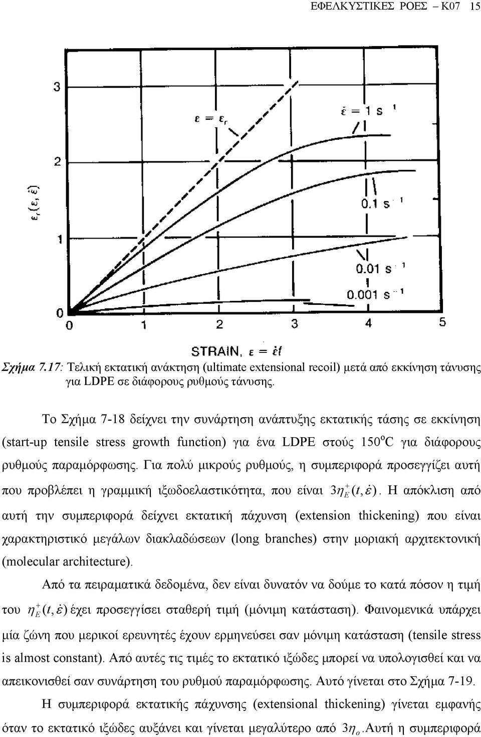 Για πολύ µικρούς ρυθµούς, η συµπεριφορά προσεγγίζει αυτή που προβλέπει η γραµµική ιξωδοελαστικότητα, που είναι 3η ( t, & ε ).