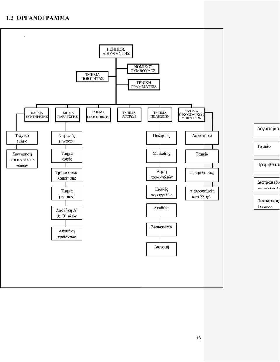ΤΜΗΜΑ ΠΩΛΗΣΕΩΝ ΤΜΗΜΑ ΟΙΚΟΝΟΜΙΚΩΝ ΥΠΗΡΕΣΙΩΝ Λογιστήριο Τεχνικό τμήμα Συντήρηση και ασφάλεια χώρων Χειριστές μηχανών Τμήμα κοπής Τμήμα