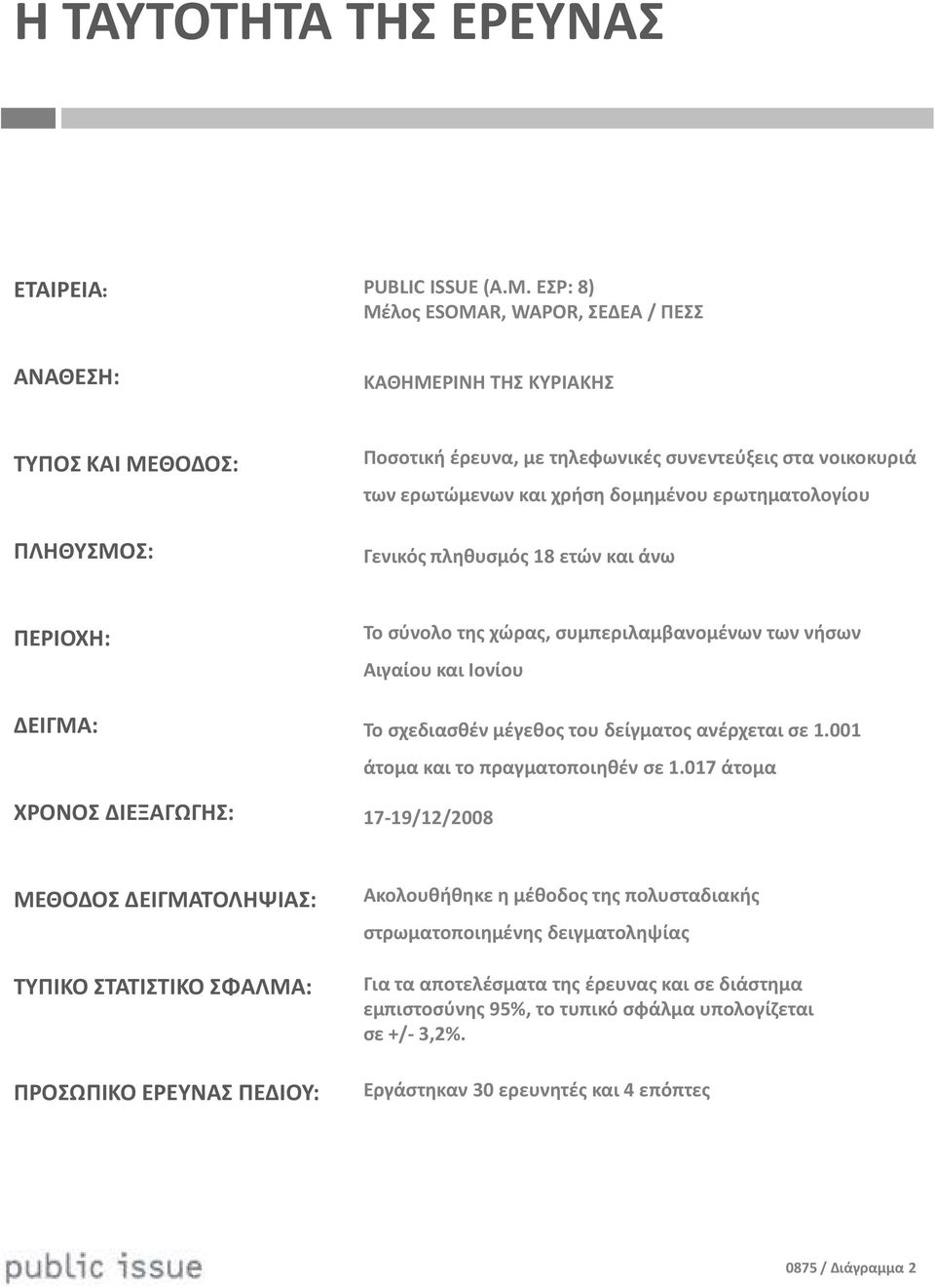 ερωτηματολογίου Γενικός πληθυσμός 18 ετών και άνω ΠΕΡΙΟΧΗ: ΔΕΙΓΜΑ: ΧΡΟΝΟΣ ΔΙΕΞΑΓΩΓΗΣ: Το σύνολο της χώρας, συμπεριλαμβανομένων των νήσων Αιγαίου και Ιονίου Το σχεδιασθέν μέγεθος του δείγματος