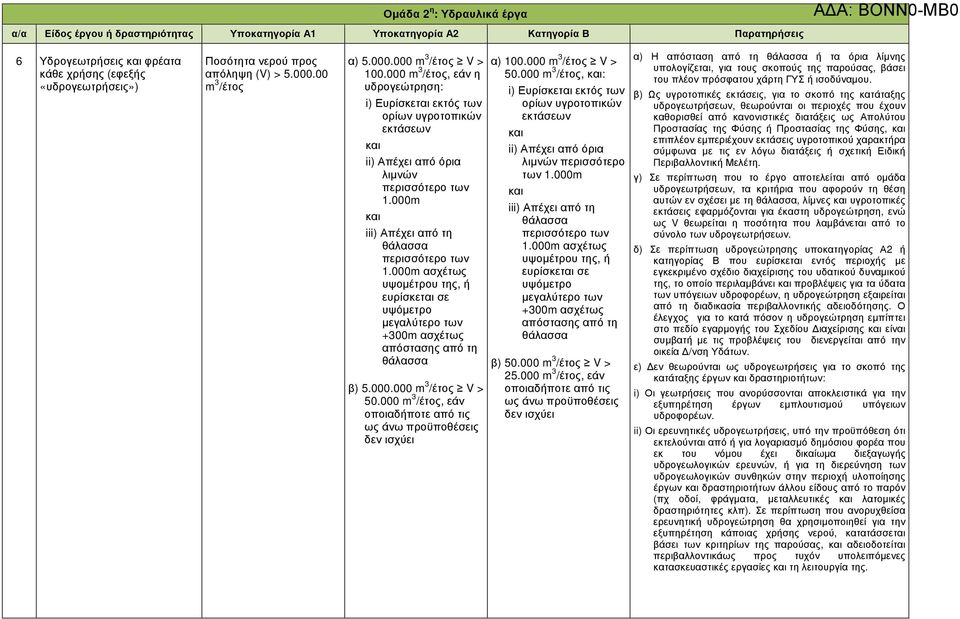 000m και iii) Απέχει από τη θάλασσα περισσότερο των 1.000m ασχέτως υψοµέτρου της, ευρίσκεται σε υψόµετρο µεγαλύτερο των +300m ασχέτως απόστασης από τη θάλασσα β) 5.000.000 m 3 /έτος V > 50.