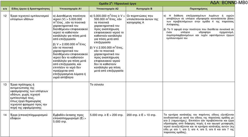 διατιθέµενου επιφανειακού νερού δεν το καθιστούν κατάλληλο για πόση µετά από επεξεργασία, και επιπλέον το νερό δεν προέρχεται από επεξεργασµένα λύµατα υγρά απόβλητα α) 5.000.000 m 3 /έτος V > 500.