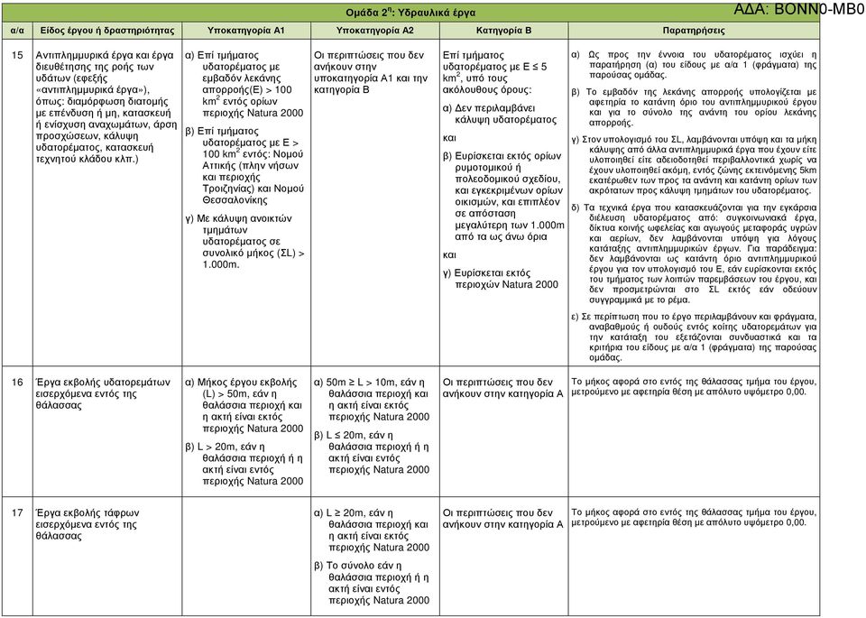 ) α) Επί τµµατος υδατορέµατος µε εµβαδόν λεκάνης απορρος(ε) > 100 km 2 εντός ορίων περιοχς Natura 2000 β) Επί τµµατος υδατορέµατος µε Ε > 100 km 2 εντός: Νοµού Αττικς (πλην νσων και περιοχς