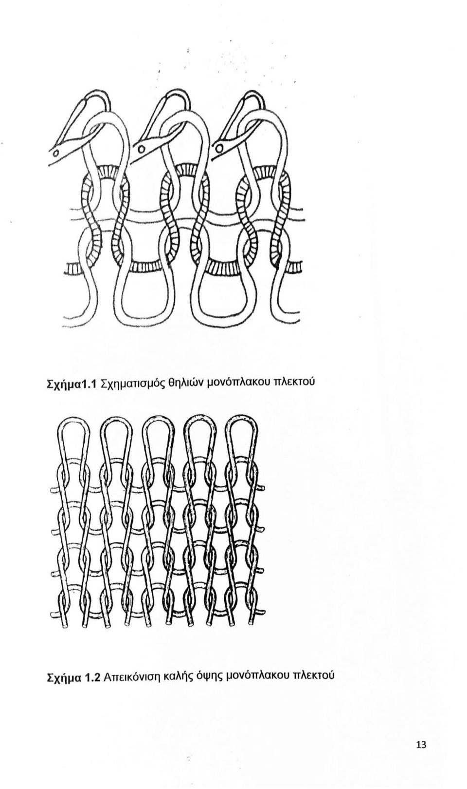 μονόπλακου πλεκτού Σχήμα