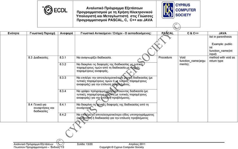 3 Να επιλέγει την αποτελεσματικότερη μορφή διαδικασίας (με τυπικές παραμέτρους τιμών ή με τυπικές παραμέτρους αναφοράς) για την επίλυση προβλήματος. 8.3.4 Να γράφει πρόγραμμα χρησιμοποιώντας διαδικασία (με τυπικές παραμέτρους τιμών ή με τυπικές παραμέτρους αναφοράς) για την επίλυση προβλήματος.