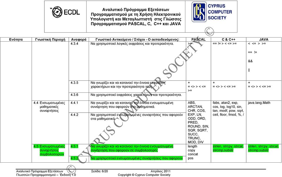 4.4.2 Να χρησιμοποιεί ενσωματωμένες συναρτήσεις που αφορούν στα μαθηματικά. 4.5.