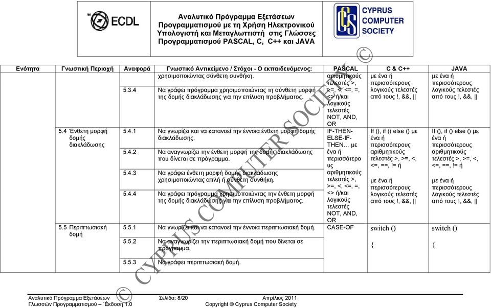 , &&, λογικούς τελεστές NOT, AND, OR 5.4 Ένθετη μορφή δομής διακλάδωσης 5.5 Περιπτωσιακή δομή 5.4.1 Να γνωρίζει και να κατανοεί την έννοια ένθετη μορφή δομής διακλάδωσης. 5.4.2 Να αναγνωρίζει την ένθετη μορφή της δομής διακλάδωσης που δίνεται σε πρόγραμμα.