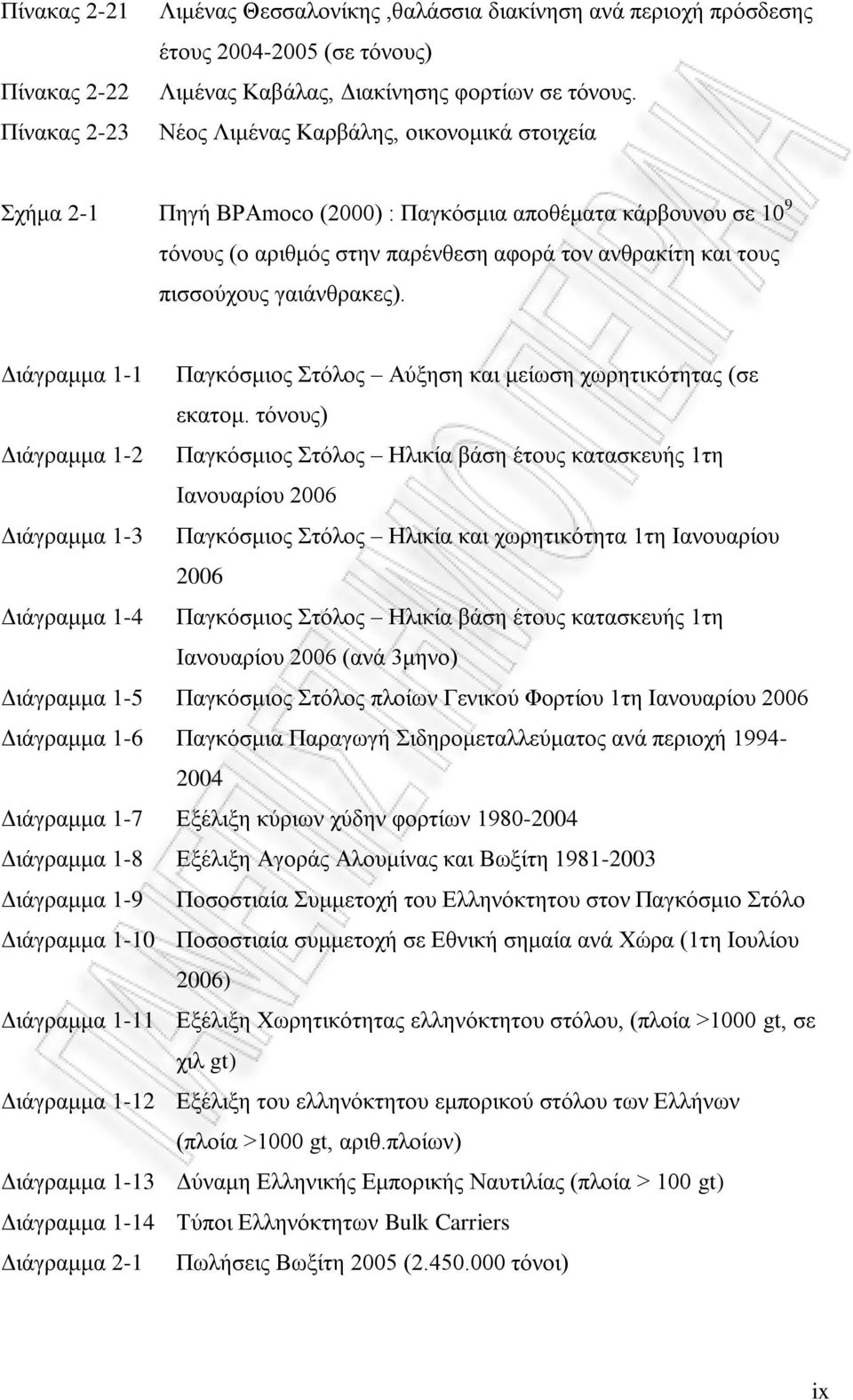 Διάγραμμα 1-1 Παγκόσμιος Στόλος Αύξηση και μείωση χωρητικότητας (σε εκατομ.