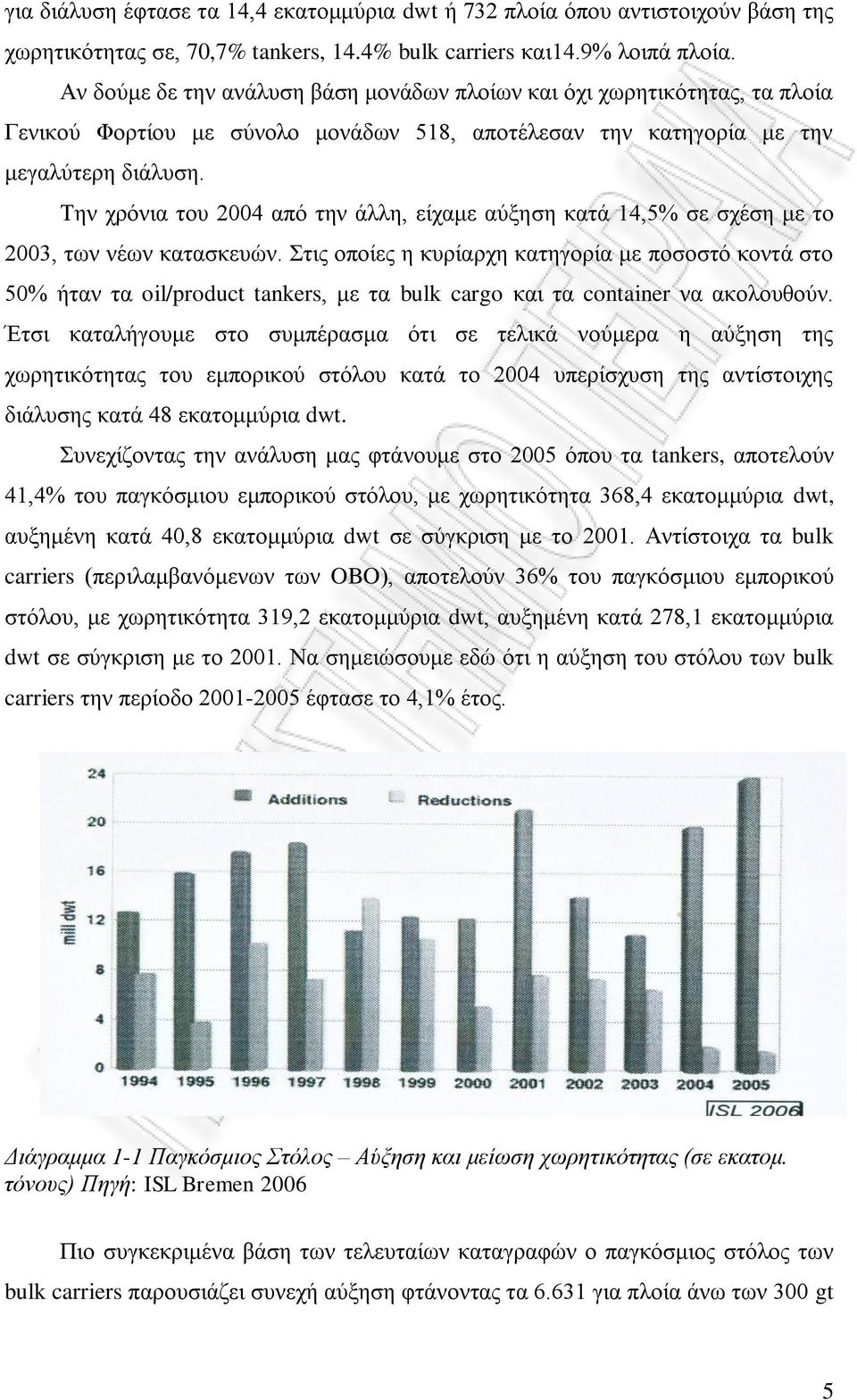 Την χρόνια του 2004 από την άλλη, είχαμε αύξηση κατά 14,5% σε σχέση με το 2003, των νέων κατασκευών.