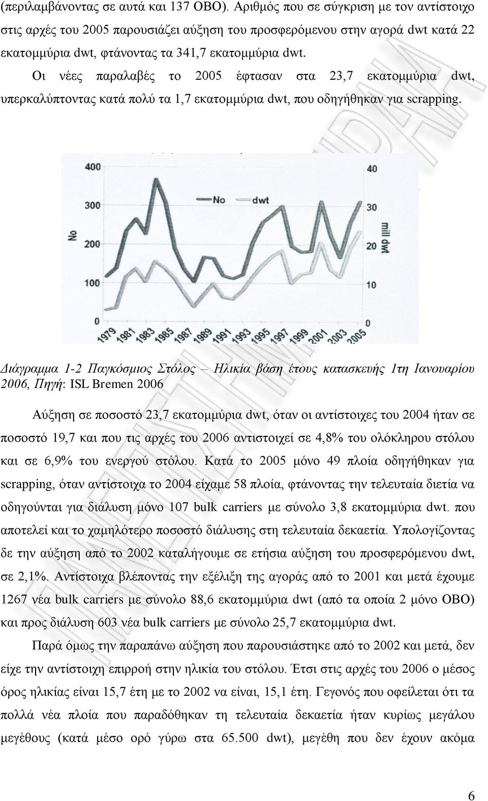 Οι νέες παραλαβές το 2005 έφτασαν στα 23,7 εκατομμύρια dwt, υπερκαλύπτοντας κατά πολύ τα 1,7 εκατομμύρια dwt, που οδηγήθηκαν για scrapping.