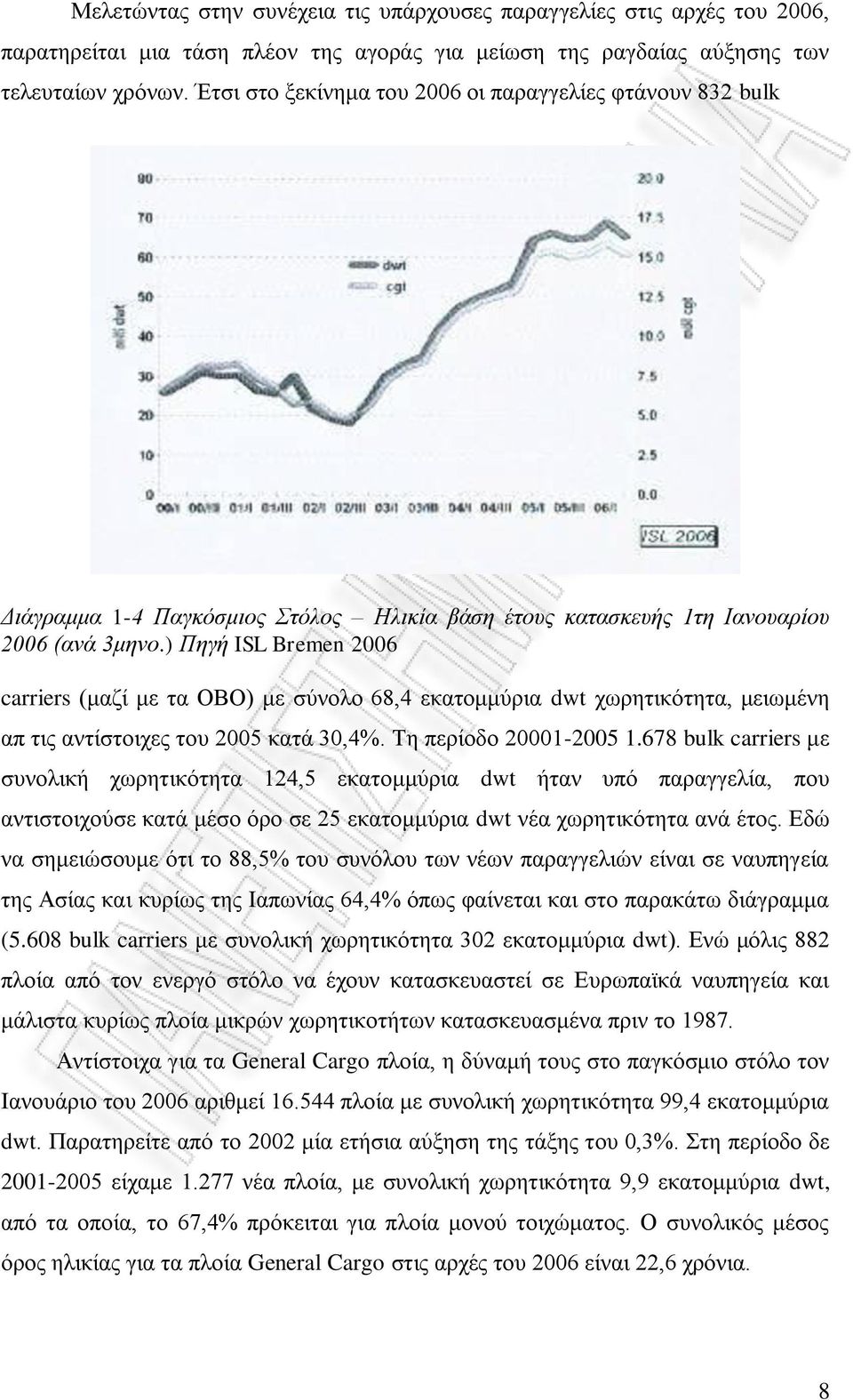 ) Πηγή ISL Bremen 2006 carriers (μαζί με τα ΟΒΟ) με σύνολο 68,4 εκατομμύρια dwt χωρητικότητα, μειωμένη απ τις αντίστοιχες του 2005 κατά 30,4%. Τη περίοδο 20001-2005 1.