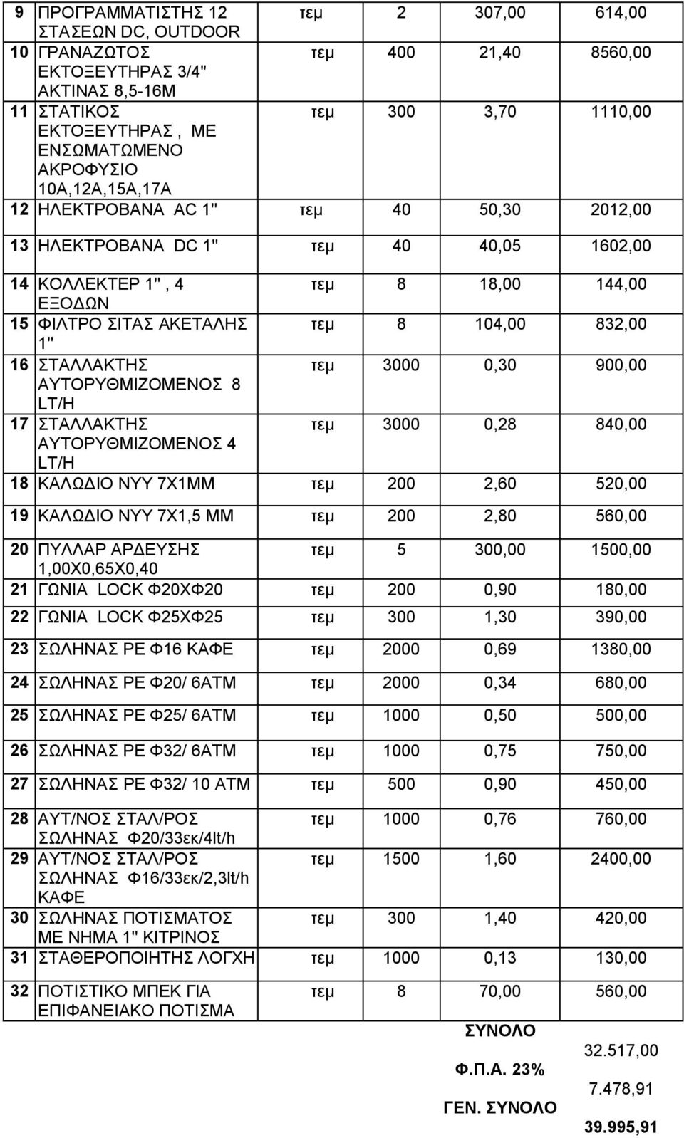 832,00 1'' 16 ΣΤΑΛΛΑΚΤΗΣ τεμ 3000 0,30 900,00 ΑΥΤΟΡΥΘΜΙΖΟΜΕΝΟΣ 8 LT/H 17 ΣΤΑΛΛΑΚΤΗΣ τεμ 3000 0,28 840,00 ΑΥΤΟΡΥΘΜΙΖΟΜΕΝΟΣ 4 LT/H 18 ΚΑΛΩΔΙΟ ΝΥΥ 7Χ1ΜΜ τεμ 200 2,60 520,00 19 ΚΑΛΩΔΙΟ ΝΥΥ 7Χ1,5 ΜΜ τεμ