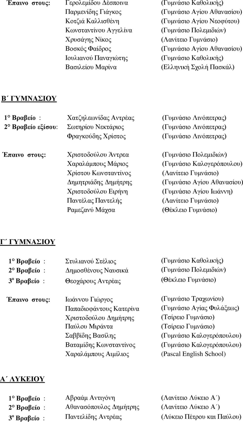 (Γυμνάσιο Λινόπετρας) 2 Βραβείο εξίσου: Σωτηρίου Νεκτάριος (Γυμνάσιο Λινόπετρας) Φραγκούδης Χρίστος (Γυμνάσιο Λινόπετρας) Έπαινο στους: Χριστοδούλου Άντρεα (Γυμνάσιο Πολεμιδιών) Χαραλάμπους Μάριος