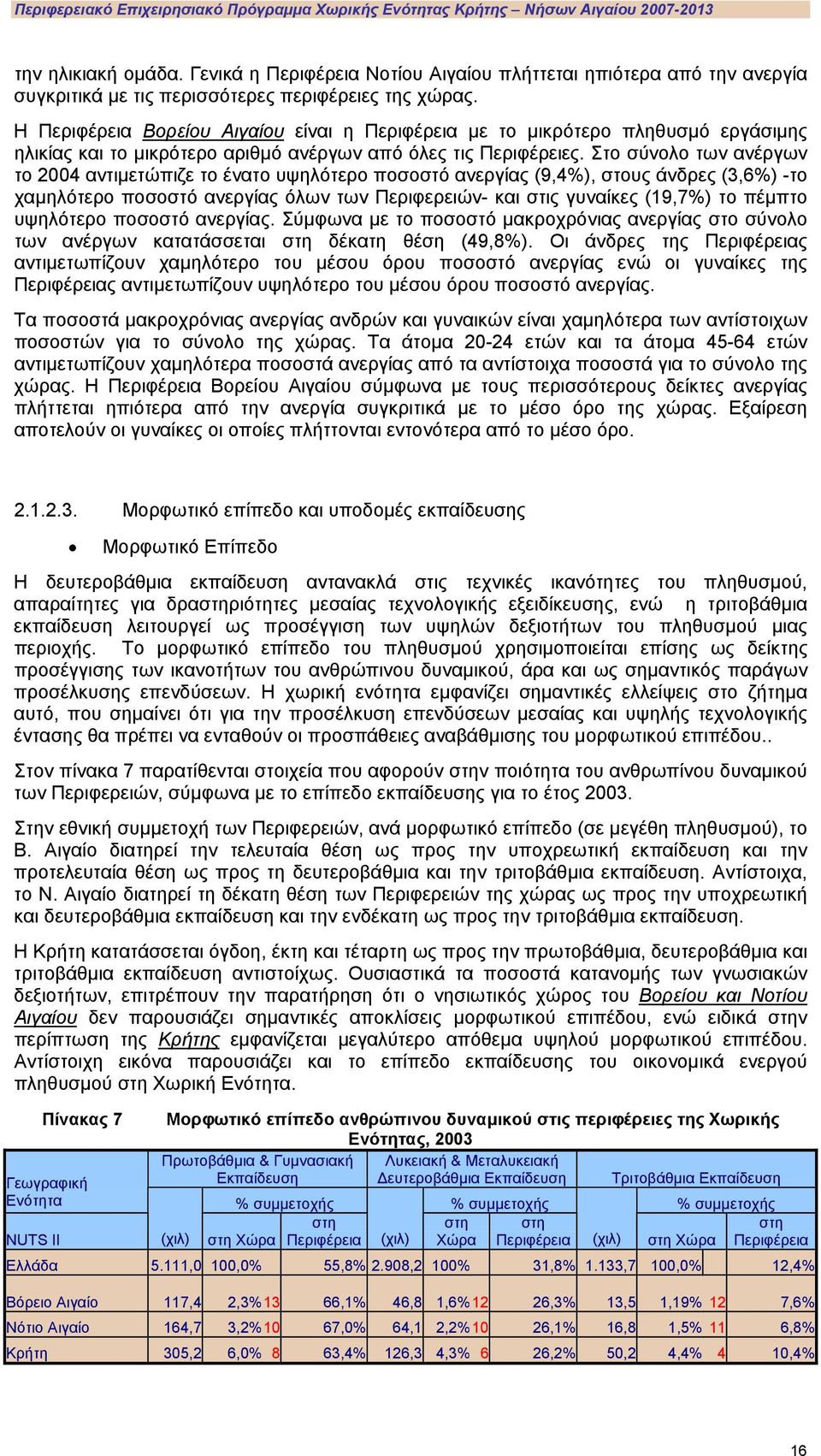 Η Περιφέρεια Βορείου Αιγαίου είναι η Περιφέρεια με το μικρότερο πληθυσμό εργάσιμης ηλικίας και το μικρότερο αριθμό ανέργων από όλες τις Περιφέρειες.