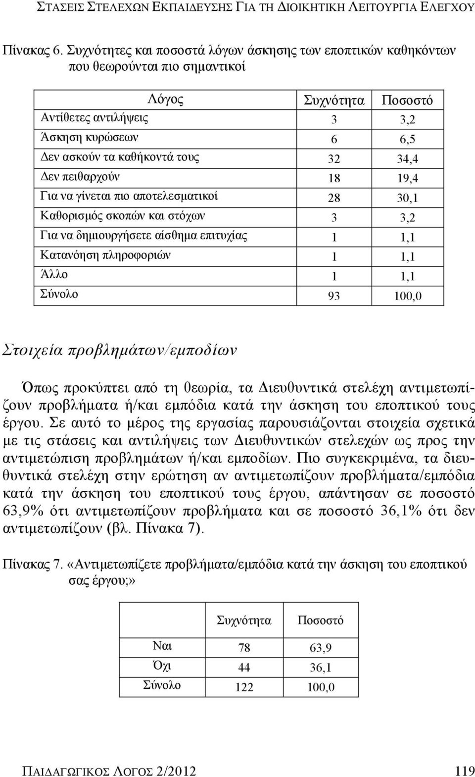 34,4 Δεν πειθαρχούν 18 19,4 Για να γίνεται πιο αποτελεσματικοί 28 30,1 Καθορισμός σκοπών και στόχων 3 3,2 Για να δημιουργήσετε αίσθημα επιτυχίας 1 1,1 Κατανόηση πληροφοριών 1 1,1 Άλλο 1 1,1 Σύνολο 93