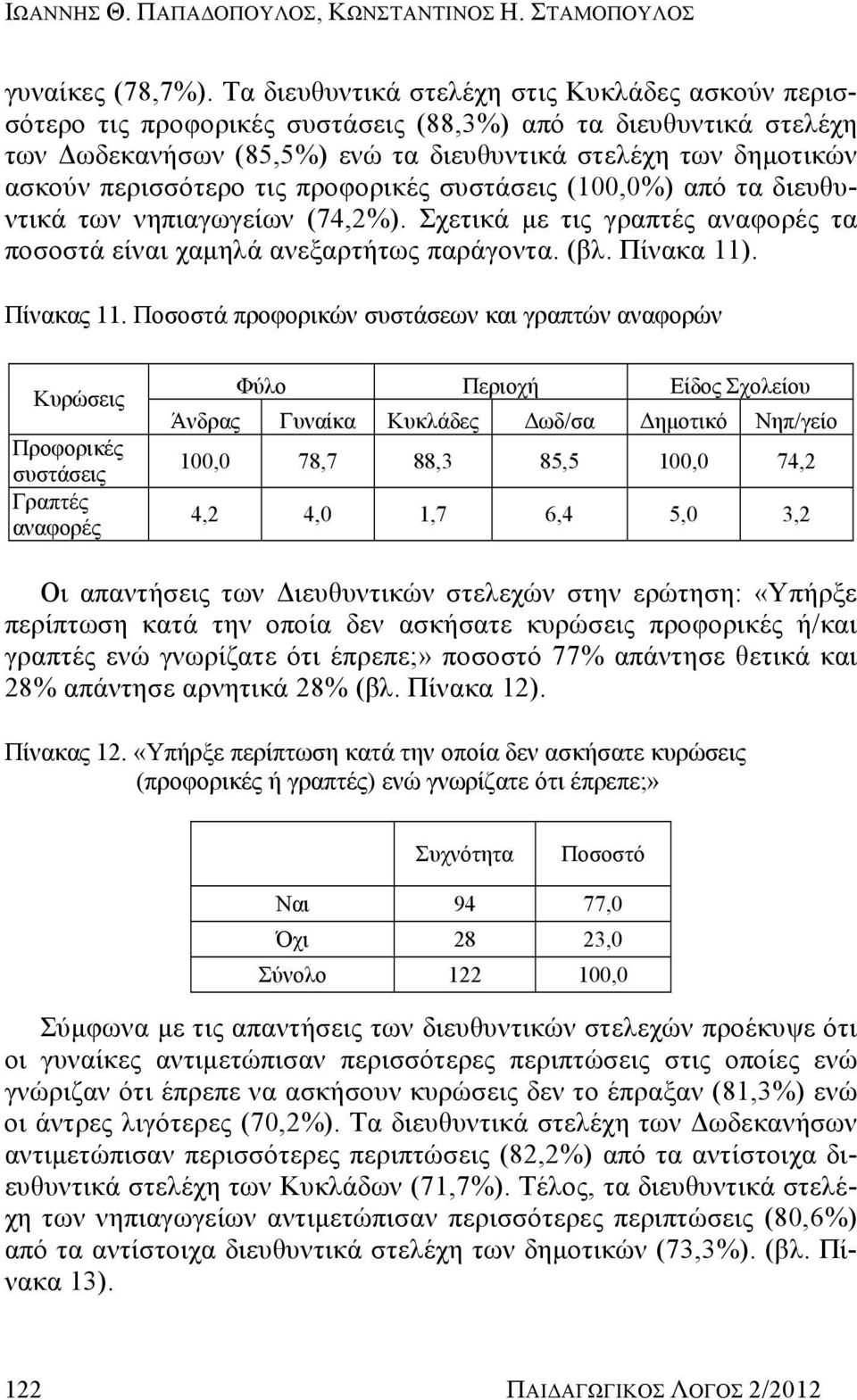 τις προφορικές συστάσεις (100,0%) από τα διευθυντικά των νηπιαγωγείων (74,2%). Σχετικά με τις γραπτές αναφορές τα ποσοστά είναι χαμηλά ανεξαρτήτως παράγοντα. (βλ. Πίνακα 11). Πίνακας 11.