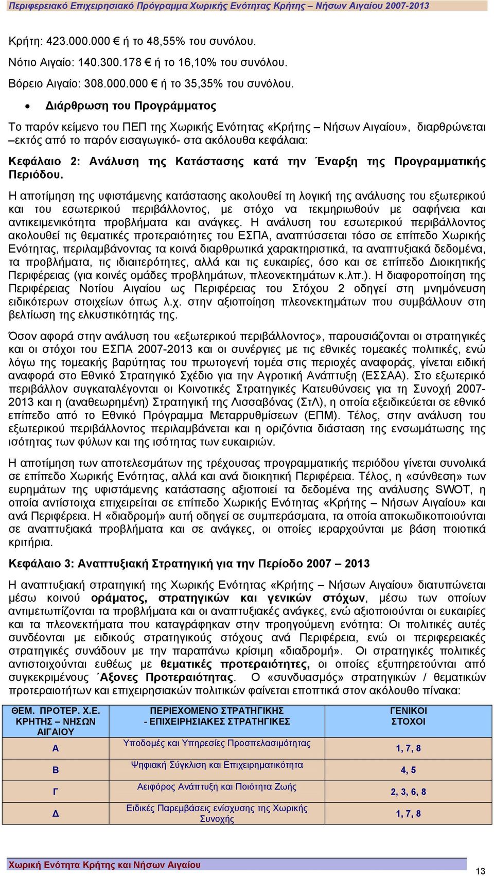 κατά την Έναρξη της Προγραµµατικής Περιόδου.