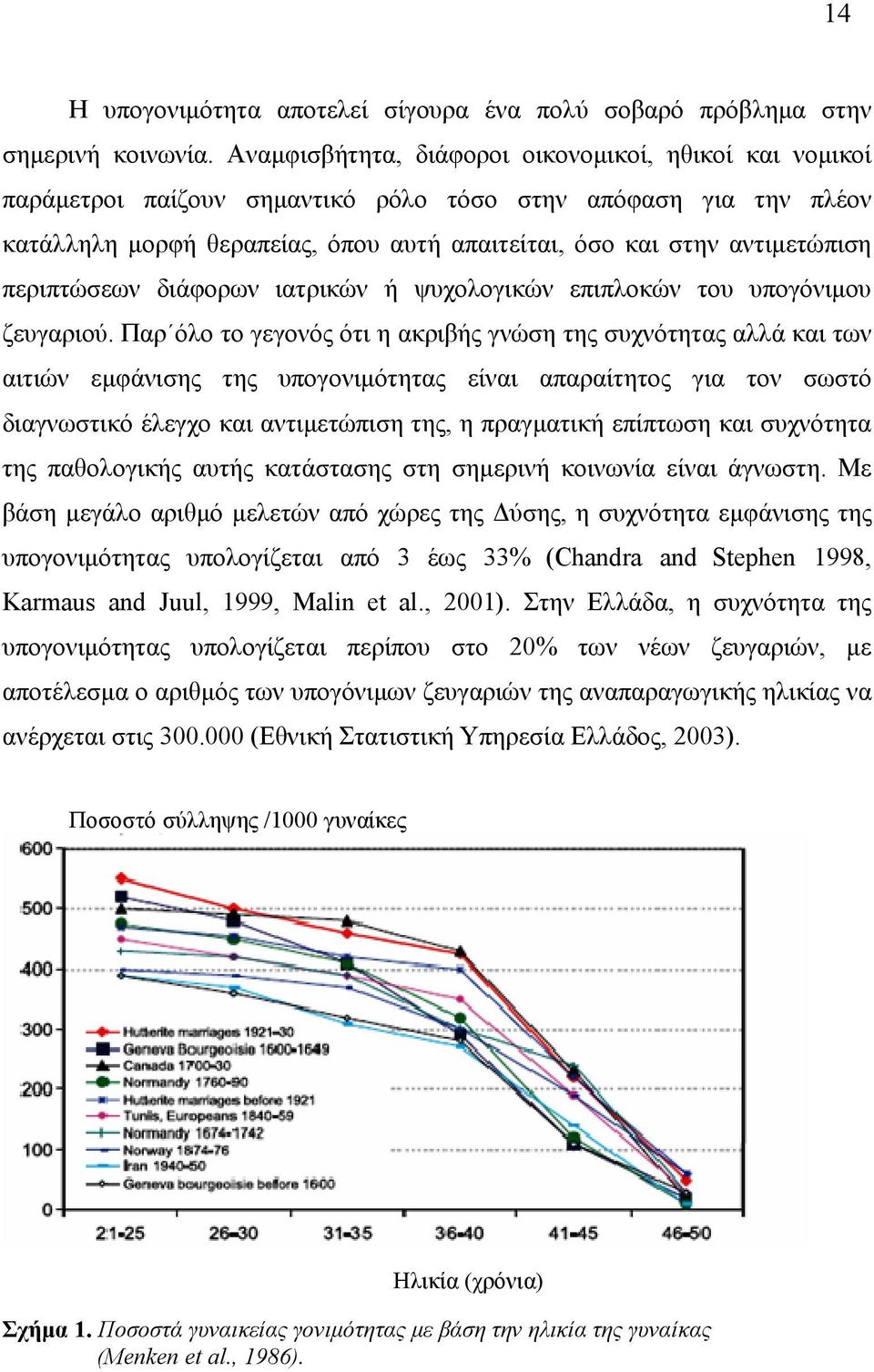 περιπτώσεων διάφορων ιατρικών ή ψυχολογικών επιπλοκών του υπογόνιµου ζευγαριού.