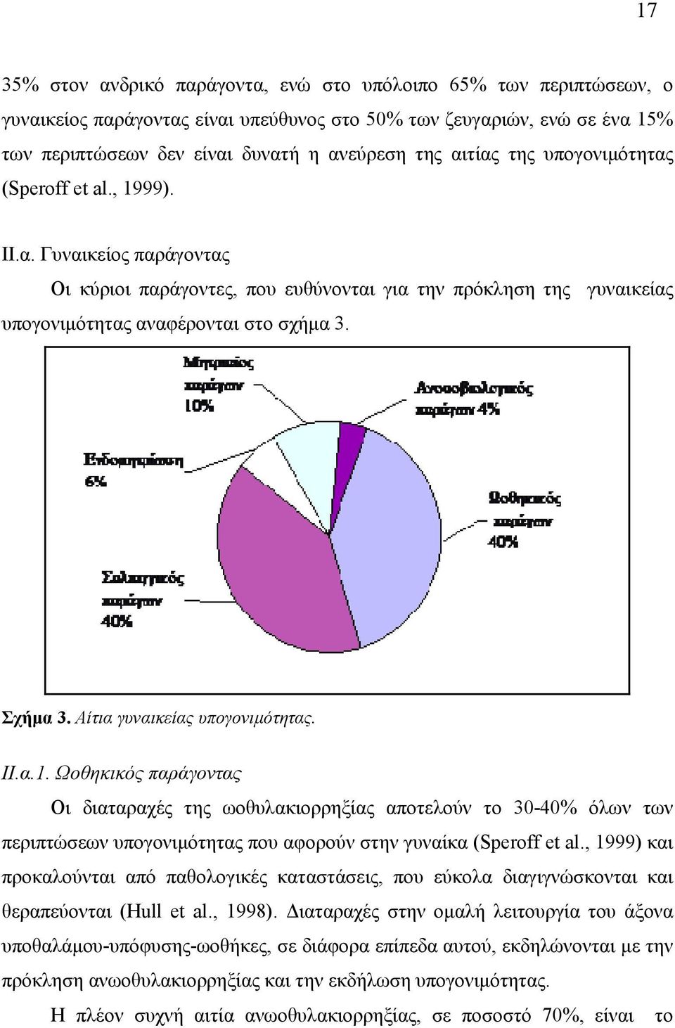 Αίτια γυναικείας υπογονιµότητας. ΙΙ.α.1. Ωοθηκικός παράγοντας Οι διαταραχές της ωοθυλακιορρηξίας αποτελούν το 30-40% όλων των περιπτώσεων υπογονιµότητας που αφορούν στην γυναίκα (Speroff et al.