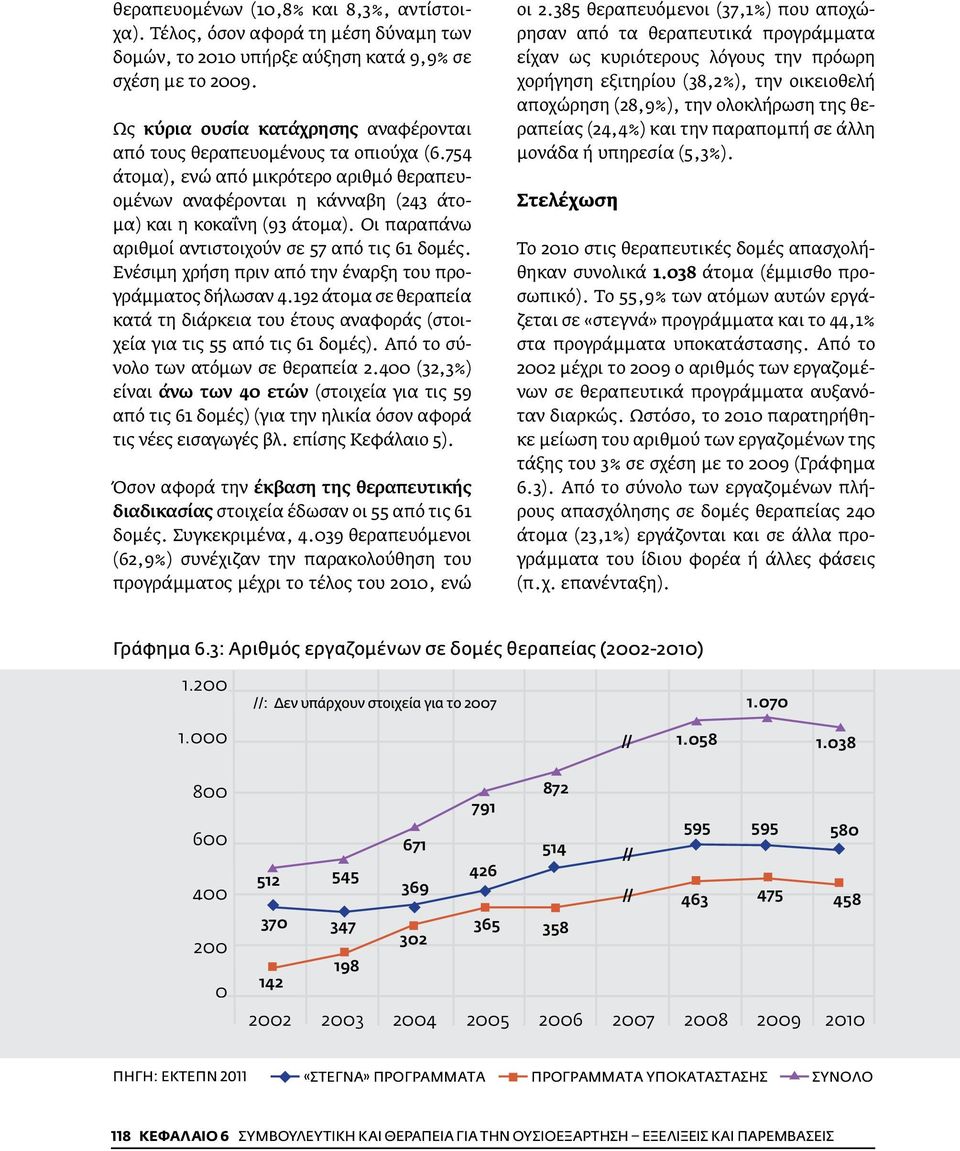 Οι παραπάνω αριθμοί αντιστοιχούν σε 57 από τις 61 δομές. Ενέσιμη χρήση πριν από την έναρξη του προγράμματος δήλωσαν 4.