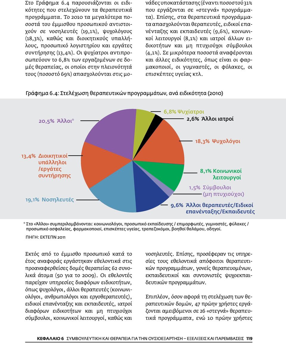 Οι ψυχίατροι αντιπροσωπεύουν το 6,8% των εργαζομένων σε δομές θεραπείας, οι οποίοι στην πλειονότητά τους (ποσοστό 69%) απασχολούνται στις μονάδες υποκατάστασης (έναντι ποσοστού 31% που εργάζονται σε