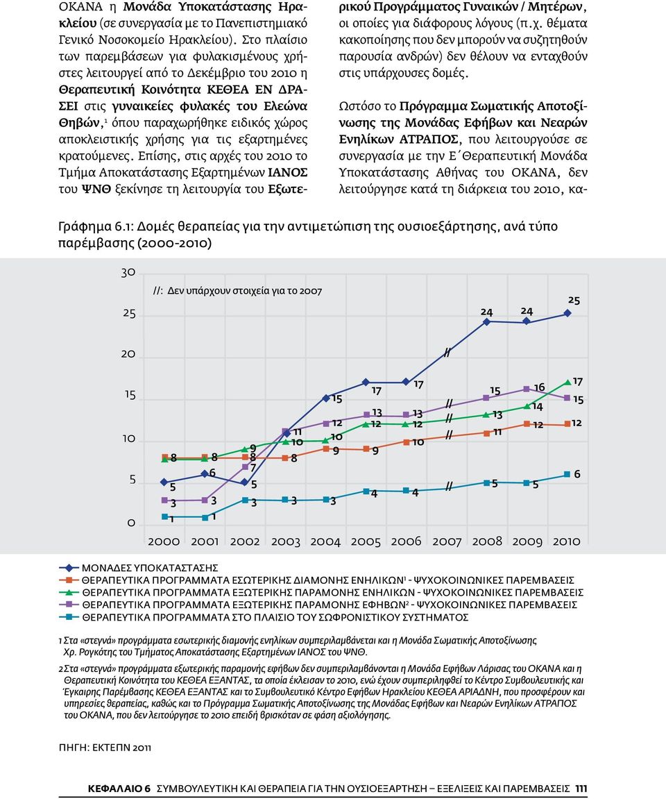 ειδικός χώρος αποκλειστικής χρήσης για τις εξαρτημένες κρατούμενες.