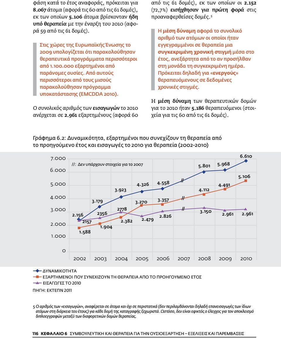 Από αυτούς περισσότεροι από τους μισούς παρακολούθησαν πρόγραμμα υποκατάστασης (EMCDDA 2010). Ο συνολικός αριθμός των εισαγωγών το 2010 ανέρχεται σε 2.