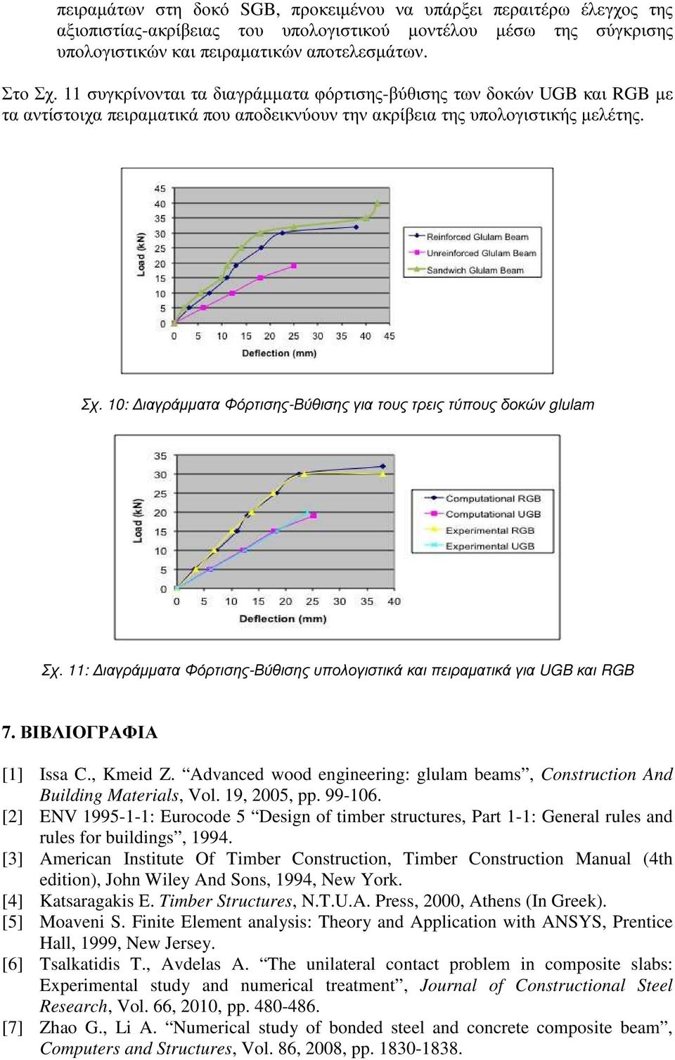 10: ιαγράµµατα Φόρτισης-Βύθισης για τους τρεις τύπους δοκών glulam Σχ. 11: ιαγράµµατα Φόρτισης-Βύθισης υπολογιστικά και πειραµατικά για UGB και RGB 7. ΒΙΒΛΙΟΓΡΑΦΙΑ [1] Issa C., Kmeid Z.