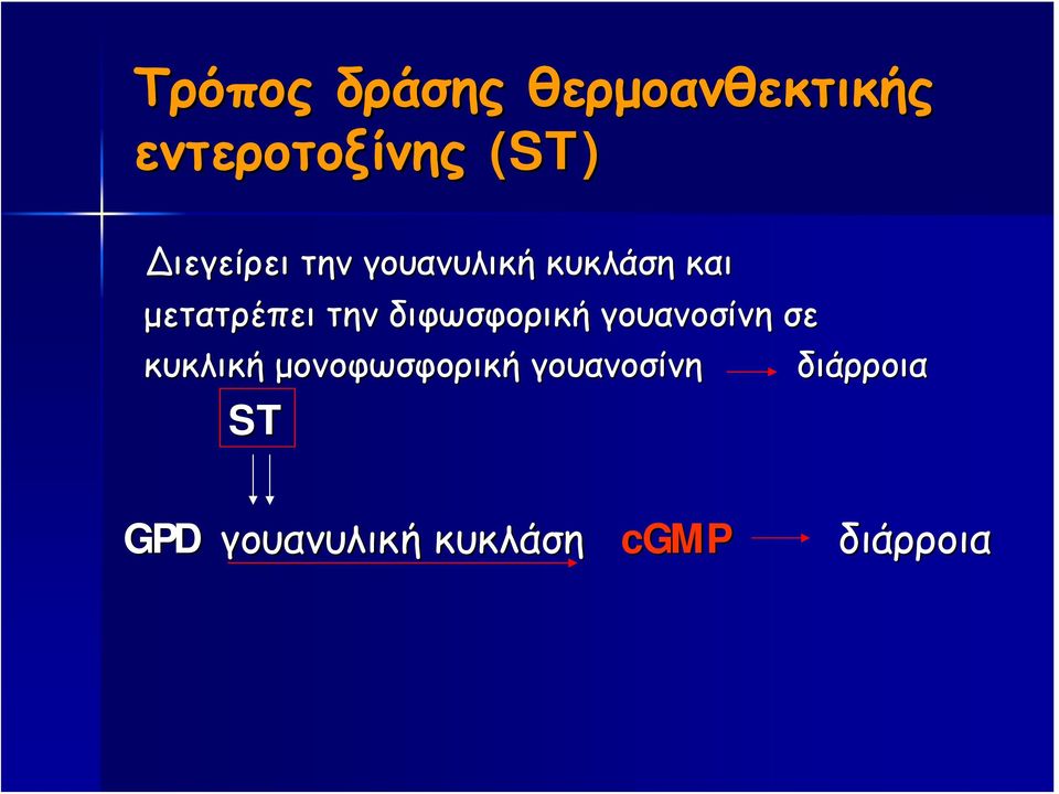 διφωσφορική γουανοσίνη σε κυκλική μονοφωσφορική