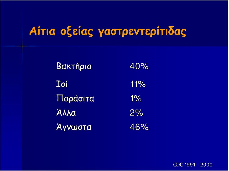 Βακτήρια 40% Ιοί 11%